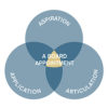 Intensive Board Appointment Course